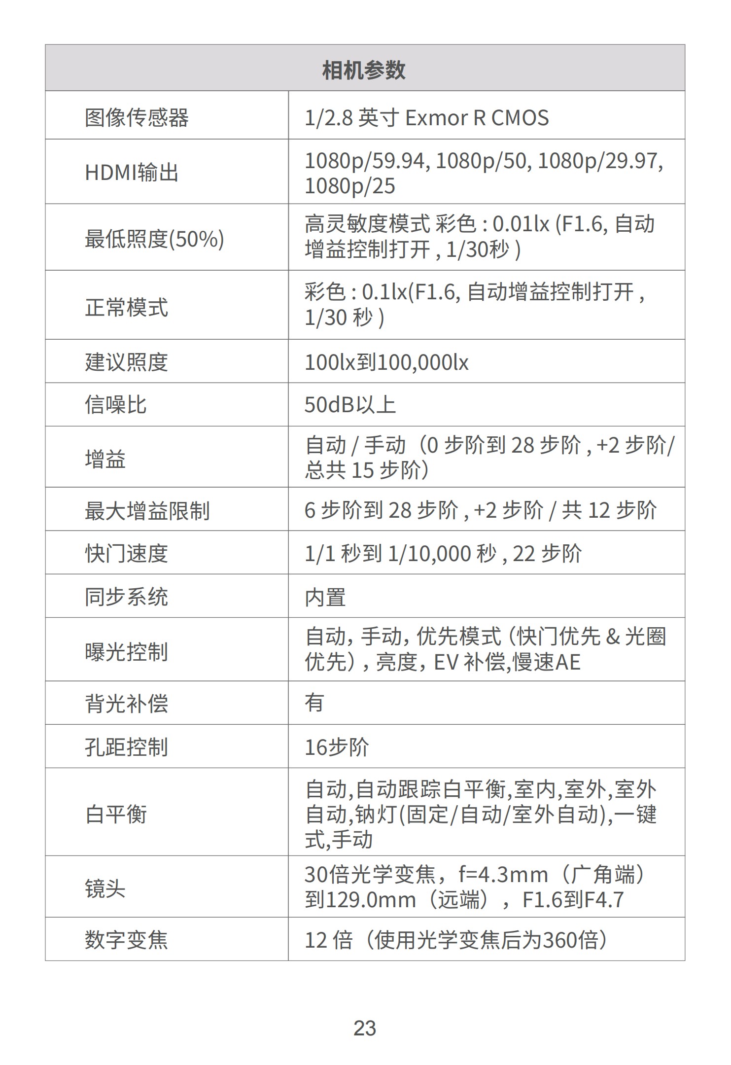 双光吊舱参数_23.jpg